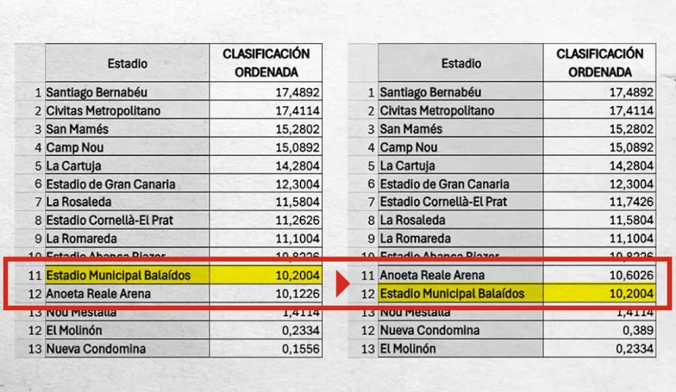 Las sedes del mundial 2030 y la polémica con&nbsp;Balaídos